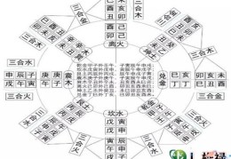 六爻装纳甲详解