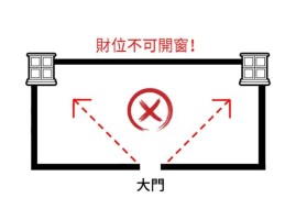 住宅财位的风水讲究