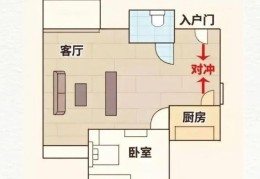 住宅招财转运的风水布局