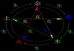 六爻五行测性格