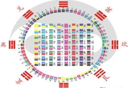 通俗易懂的六十四卦详解