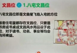 文昌位摆放什么风水好