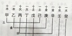 八字相合类型