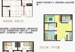房门对房门如何风水化解