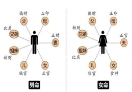 ​盲派八字断六亲口诀大全