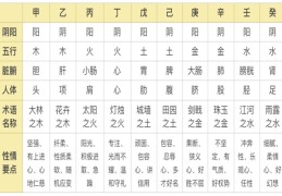 盲派民间真诀十天干口诀