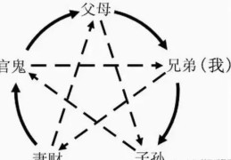六爻测健康技巧