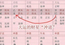 八字如何排大运？看流年