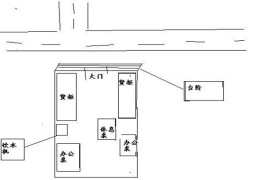 如何布局店面风水