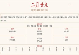 每日穿衣运势播报——2022年3月31日 农历二月二十九【星期四】