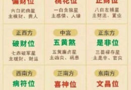 容易破财的房子风水特征