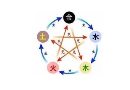 八字五行如何相生相克