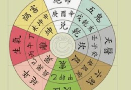 八宅风水看好坏吉凶