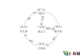 八字十神看最适宜的职业（八字十神对应的职业）