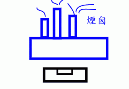 风水学中什么是火形煞，如何化解