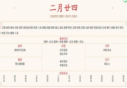 每日穿衣运势播报——2022年3月26日 农历二月二十四【星期六】