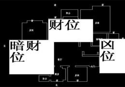 风水中的财位怎么看，家庭财位风水布局