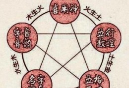 八字喜忌神取用方法