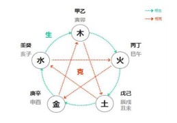 八字如何看哪些人和你相克