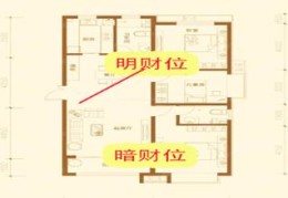 如何找住宅中的明暗财位
