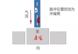 风水最常见的十大凶煞是什么（一）