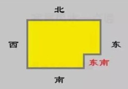 风水东南角说明什么