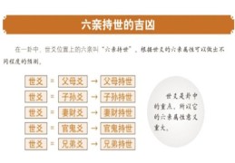 六爻六亲持世应事吉凶