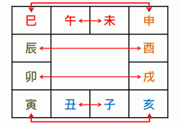 八字地支拱合好吗