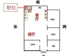 家里的财位在哪个方向