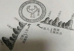 阳宅分金立向秘诀（阳宅分金立向,秘诀）