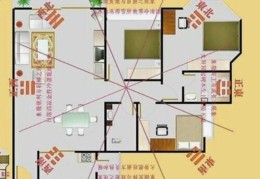 明财位摆放什么最招财