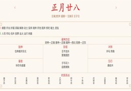 每日穿衣运势播报——2022年2月28日 农历正月初二十八【星期一】