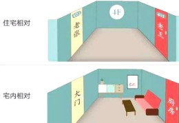 什么是对门煞，如何化解