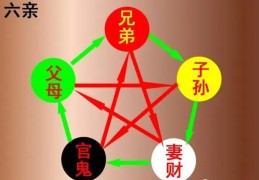 六爻占卜子孙爻应事技巧