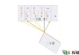 风水中形煞的化解方法有什么