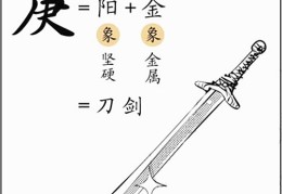 八字基础知识：十天干、庚金