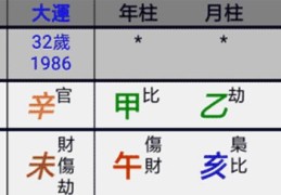 八字预测事业官运、是非官非