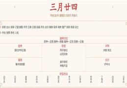 2024年5月2日每日五行穿衣指数解读搭配