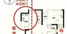 住宅厨房位置有什么风水讲究