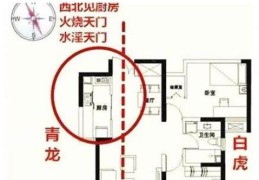 住宅厨房位置有什么风水讲究