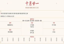 每日运势解读：2023年12月3日穿衣指数