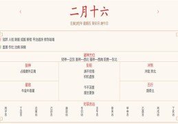 每日穿衣运势播报——2022年3月18日 农历二月初十六【星期五】