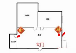 家里的风水财位在哪里