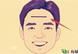 六爻测面相细节特征