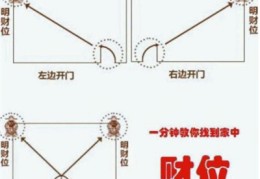 商铺财位招财风水的注意事项