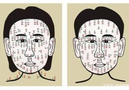 善痣与凶痣如何区分