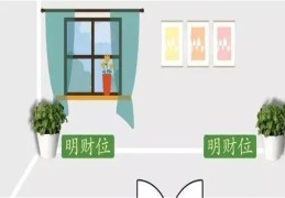 客厅财位需要注意的风水事项