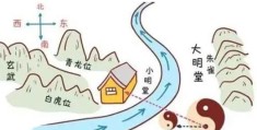 旺财的住宅风水布局