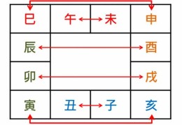 八字地支暗合好吗
