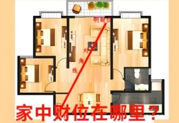 家里财位在哪里？2026 年精准找财位与旺财法